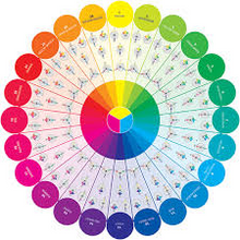 Essential Colour Wheel Companion